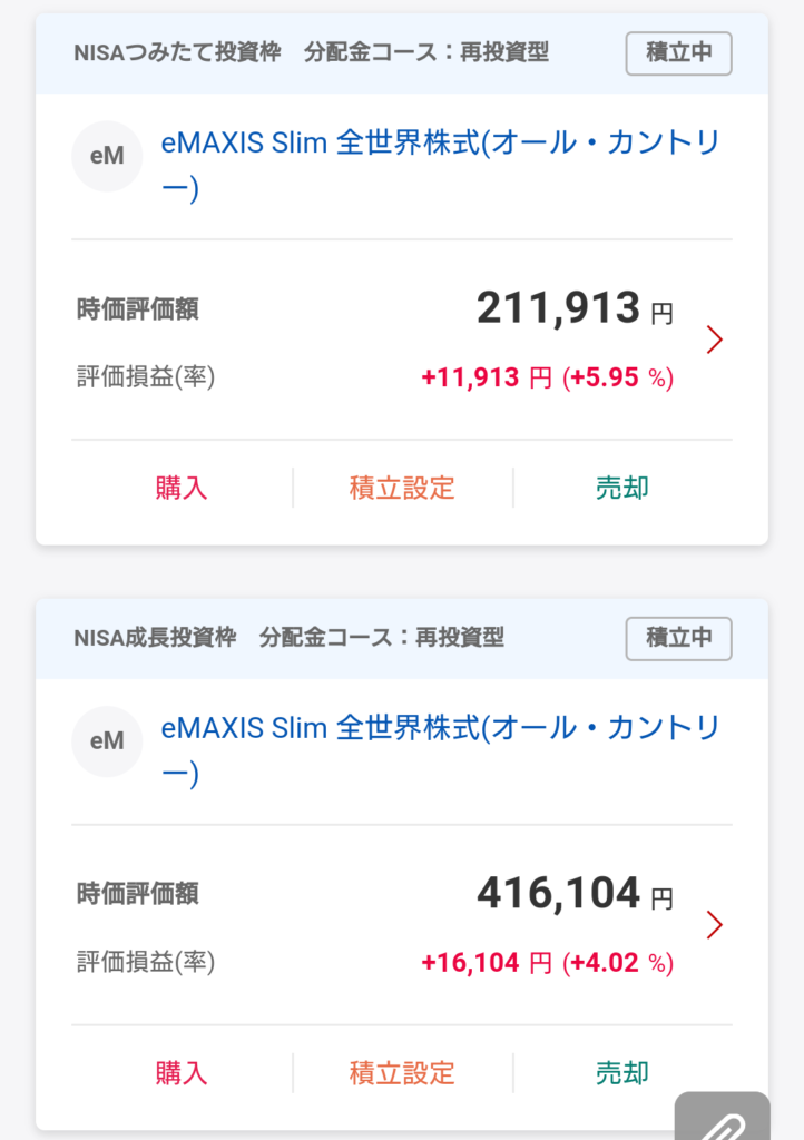 オルカン運用状況（2024年2月28日）