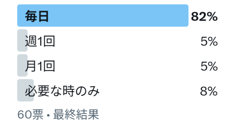 アンケート結果スクショ